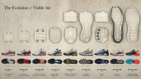���﹤�������İ����������nike����Ϊ���Ĺ����justd