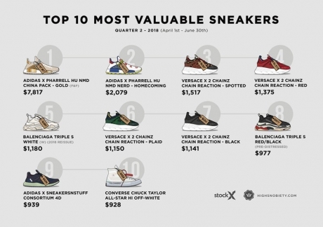 �����Ҭ��������ô�����ڶ�����TOP10��Ь��ӵ�м�˫