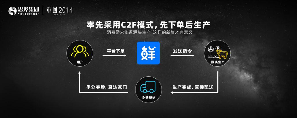 全鲜达是一个什么平台,平台是什么模式? 全鲜达是一个什么平台,平台是什么模式?
